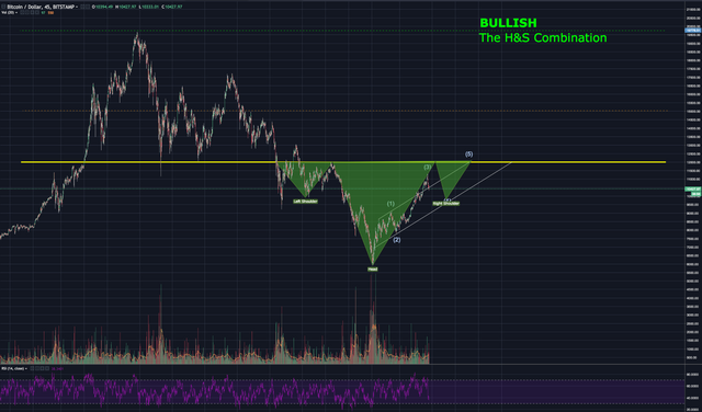 Bullish H&S WALKTHROUGH 1.png