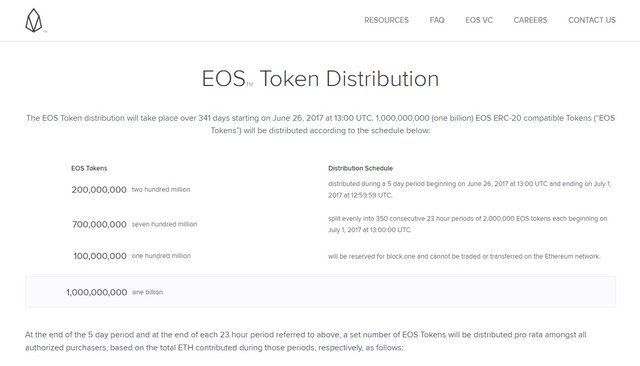 eos token distribution.jpg