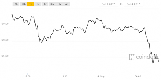 coindesk-bpi-chart-15-728x364.png