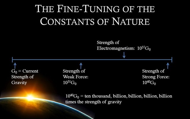 The+Fine-Tuning+of+the+Constants+of+Nature.jpg