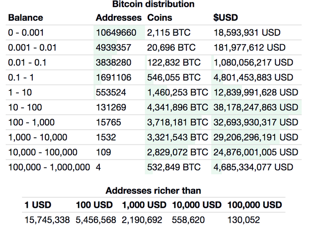 Rich list bitcoin как на халяву получить биткоин