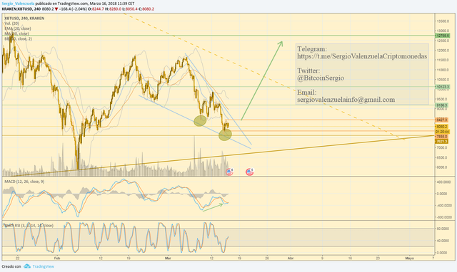 btcusd_160318_SergioValenzuela.png