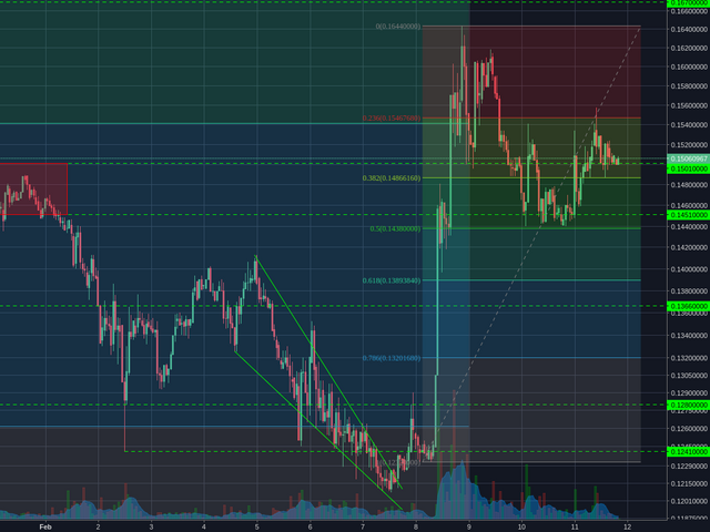 Poloniex:BCHBTC 1h