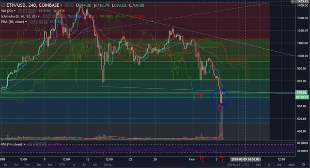 ETHUSD-Feb52018-4.JPG