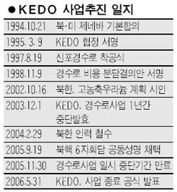 kedo 사업추진일지.jpg