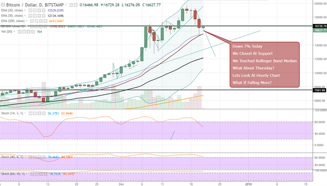 FireShot Capture 565 - BTCUSD_ 16632.81 ▲+1.01% — Unn_ - https___www.tradingview.com_chart_AxIWekrr_.png