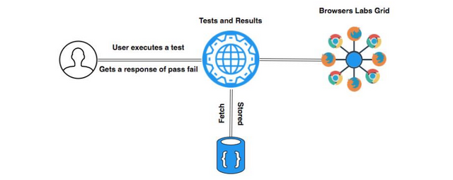 Browsers Lab Test.png