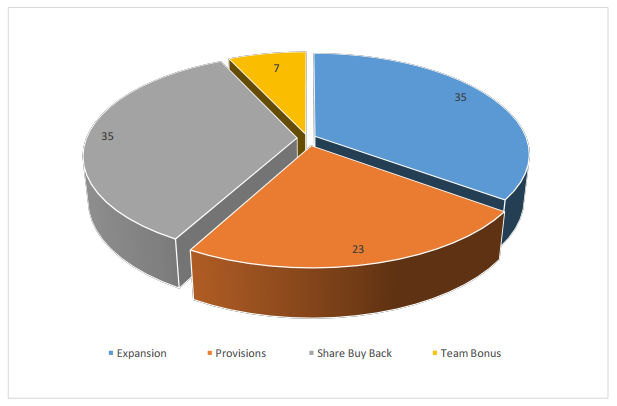 profit distribution.png