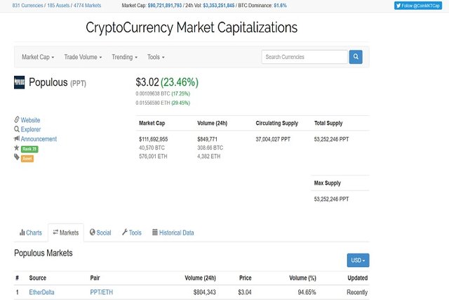 Populous23%gain072817.jpg