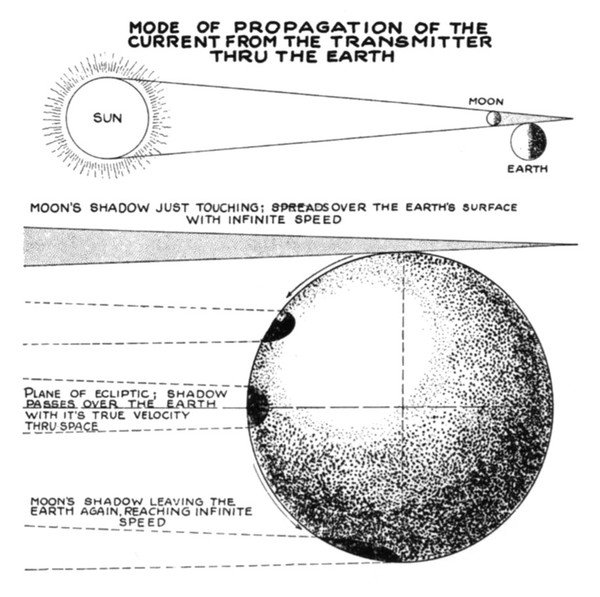 tesla-sun-moon-eclipse.jpg