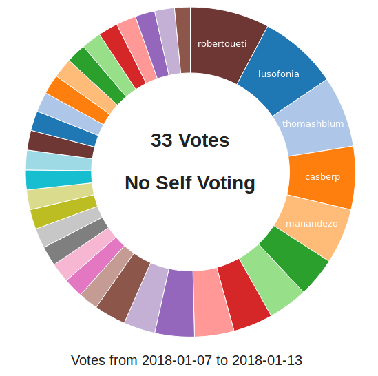 votos_saintes_semana2.png