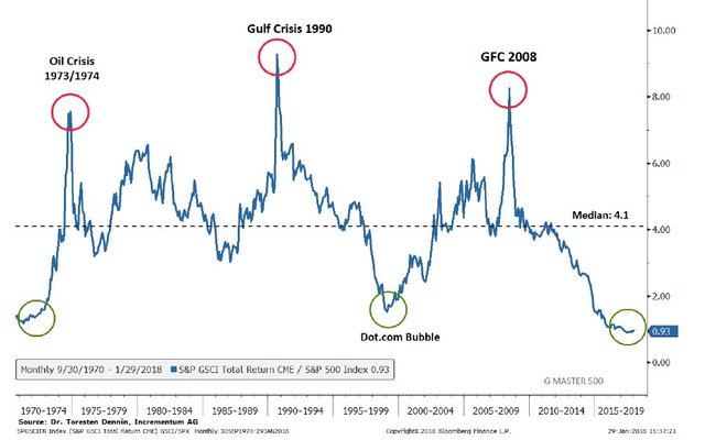 Jeffrey-Gundlach-Commodity-5.jpg