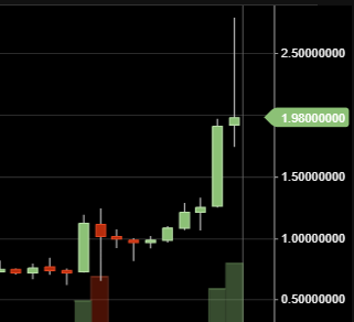 Candle-Chart_Example.png