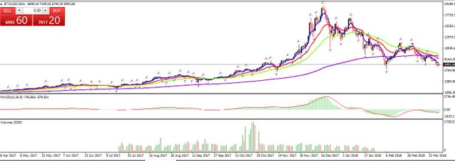 BTC DIARIO.jpg