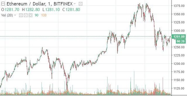 ethereum-price-january-10.jpg