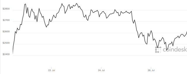 Bitcoin-2017-1013888.png