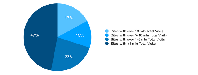 incryptico.com - websites with overall number of visits.png