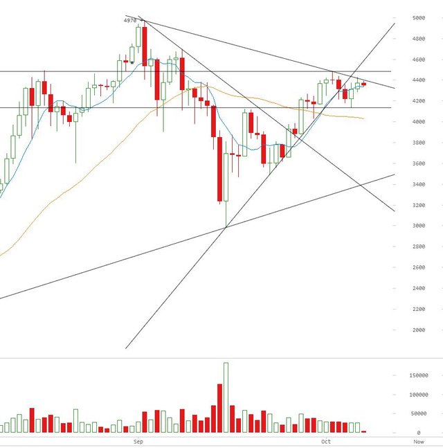 2017 10 07 BTC Daily.JPG