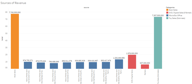 harry potter bar chart.png