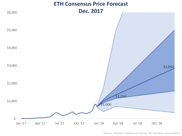 ETH Forecast Chart.png