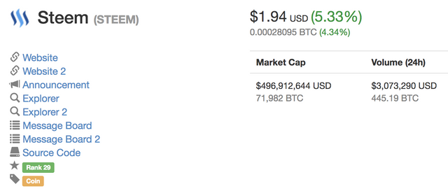 Steem  STEEM   1 94  5 33     CoinMarketCap.png