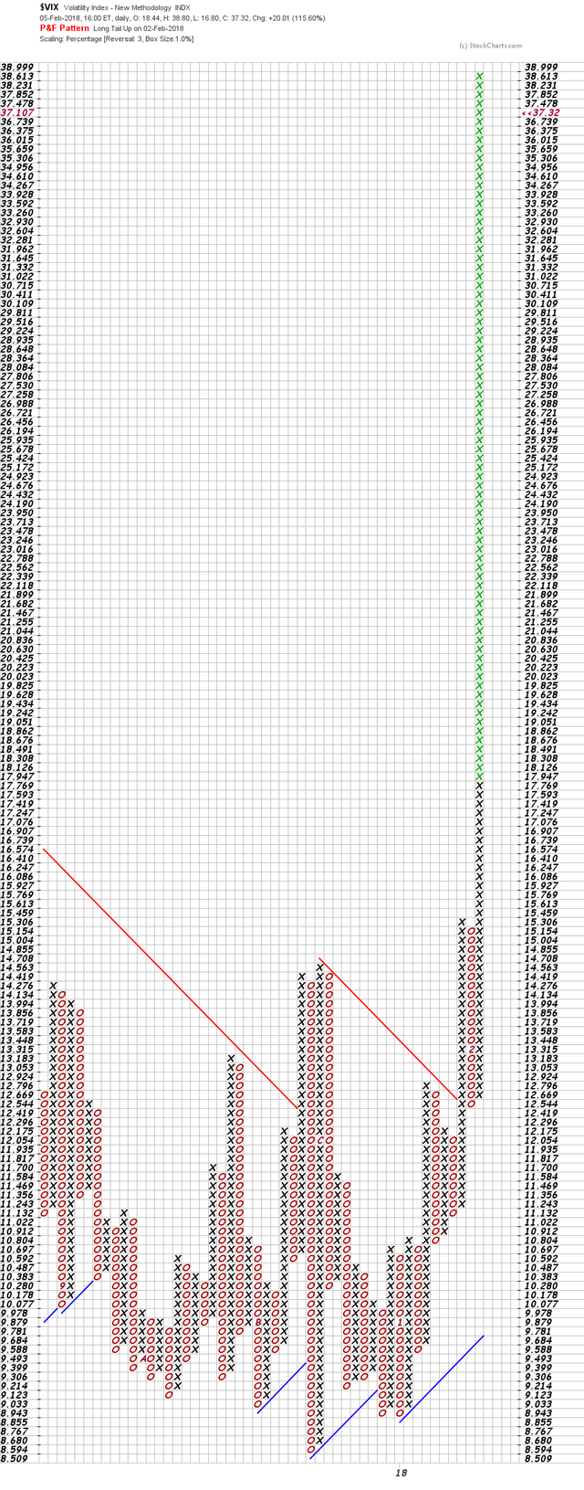 Vola VIX PundF.png