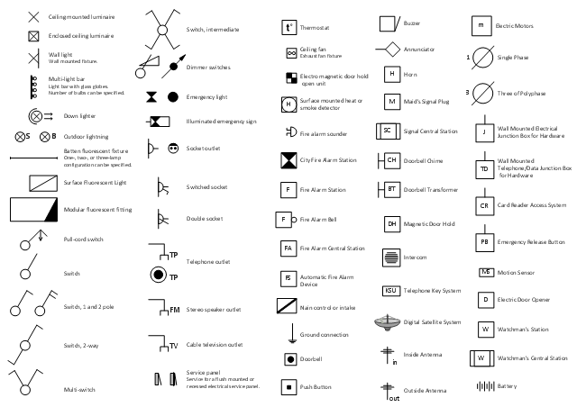 pict--electrical-and-telecom-symbols-design-elements---electrical-and-telecom.png--diagram-flowchart-example.png