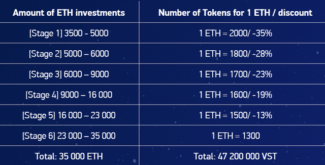 2018-03-29 15_47_34-Vestarin - Marketplace for Crypto. ICO is LIVE!.png