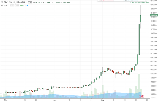 etc_chart_march_to_may.PNG