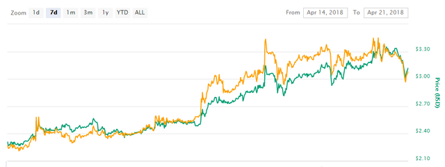 weekly chart.png