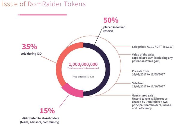 Domain token usage and circulation.jpg