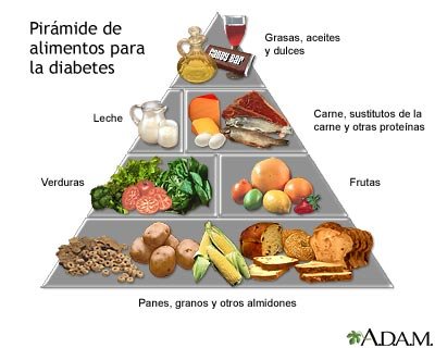 Piramide-diabetes.jpg
