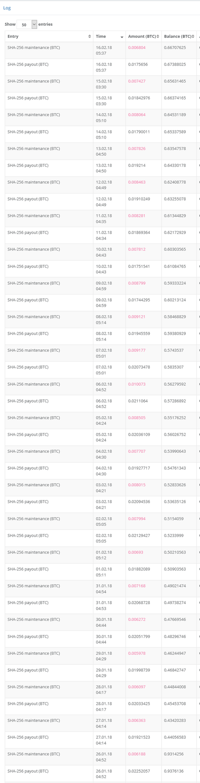 Screenshot-2018-2-16 History HashFlare Cloud Dashboard.png