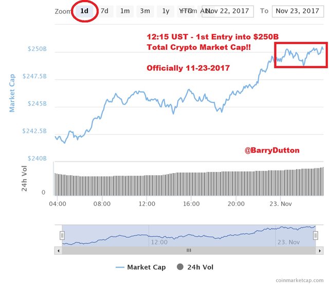 250B Crypto Market Cap Breach 1st time -- 11-22-23--2017.jpg