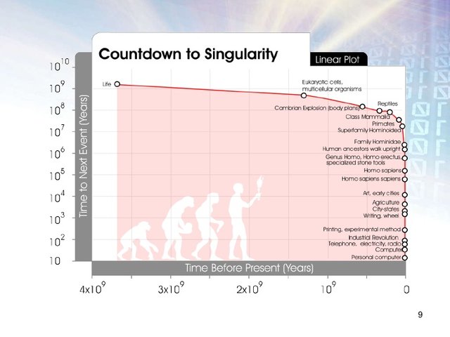 singularity-presentation-ray-kurzweil-at-google-9-728.jpg