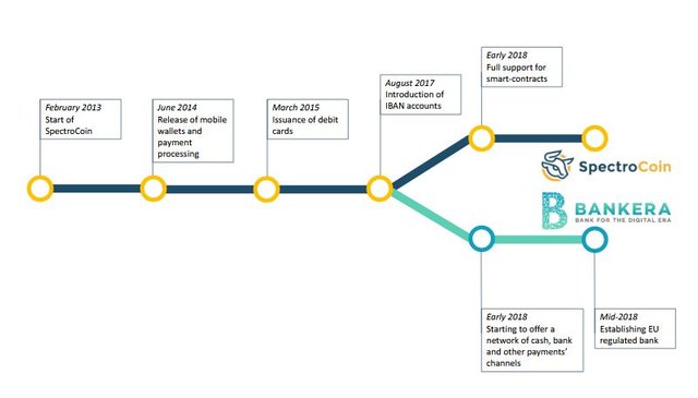 Bankera Road map.JPG