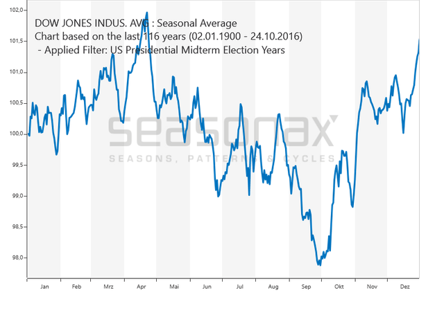 DJIA_W2.GIF