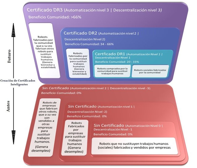 Certificados DR.jpg