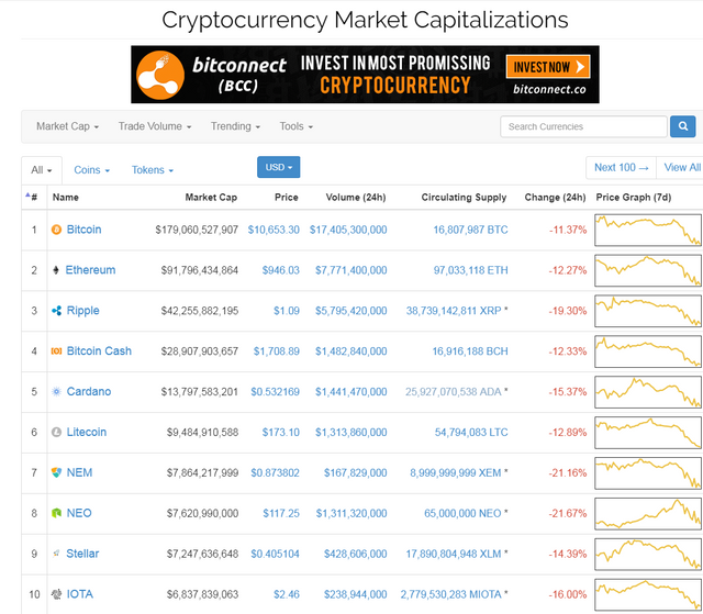 FireShot Capture 1233 - Cryptocurrency Market Capitalizations I CoinMa_ - https___coinmarketcap.com_.png