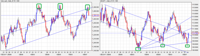 GOLD&JPY_1482017.png