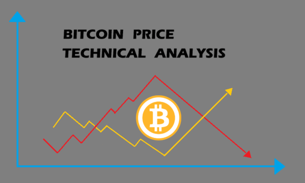 Bitcoin-price-technical-analysis-625x377.png