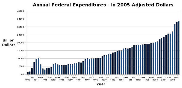 fed_outlay_adj.jpg