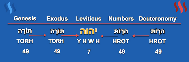 YWHW-Leviticus.png