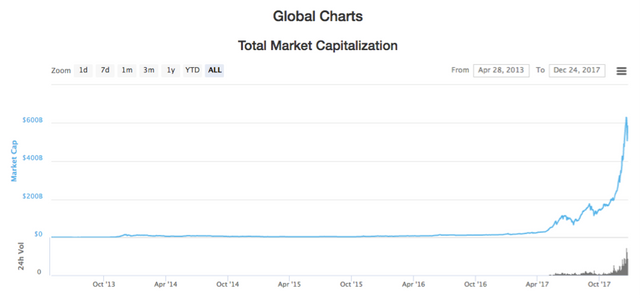 CryptoChart_5Y.png