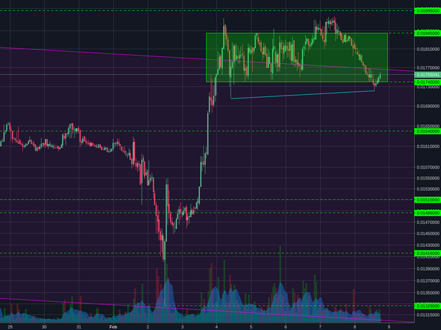 Poloniex:LTCBTC 1h