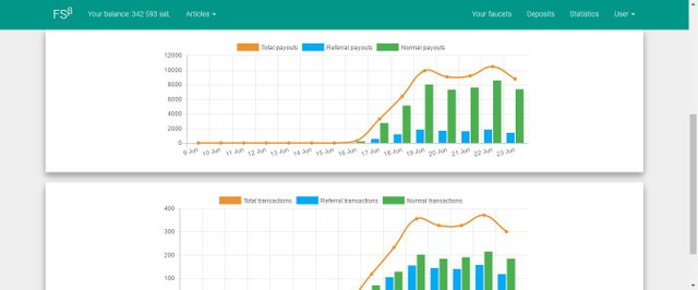 FaucetSystem com - Bitcoin microtransactions service.jpg