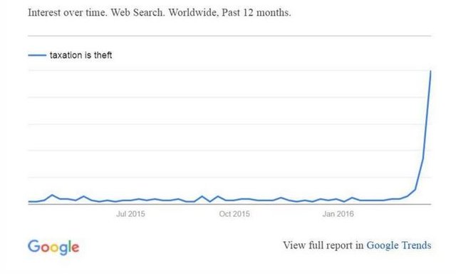 taxation is theft google trend.JPG