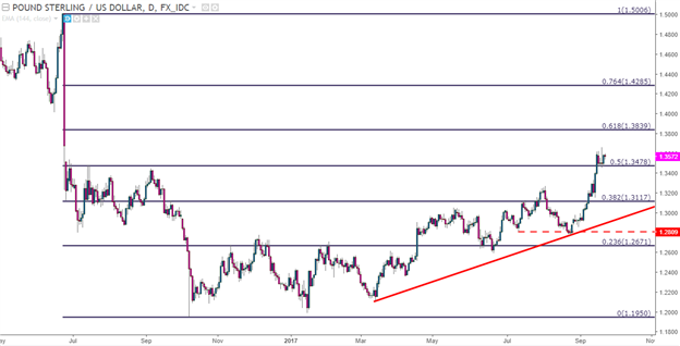 eurusd-cad-cable-in-spotlight-ahead-of-heavy-driver-outlay-srepstans_body_Picture_2.png