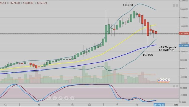 does btc trasection consume all fee