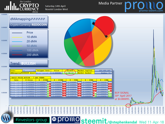 The London Cryptocurrency Show ReddCoin